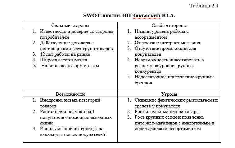 Курсовая работа: Формирование и распределение прибыли 2